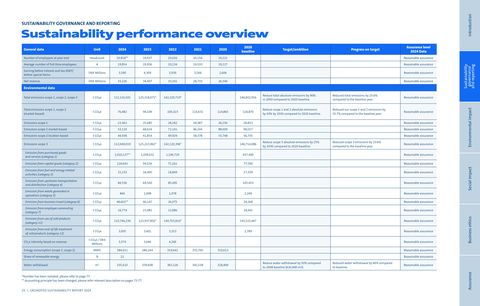 Emissions data extracted from page 25