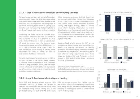 Emissions data extracted from page 17