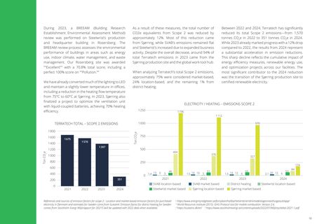 Emissions data extracted from page 18