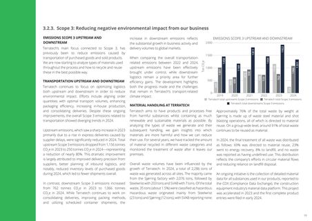 Emissions data extracted from page 19