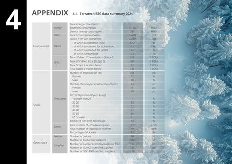 Emissions data extracted from page 33
