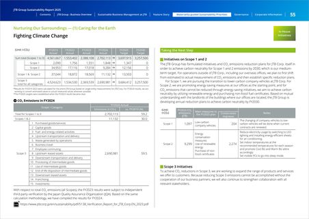 Emissions data extracted from page 55