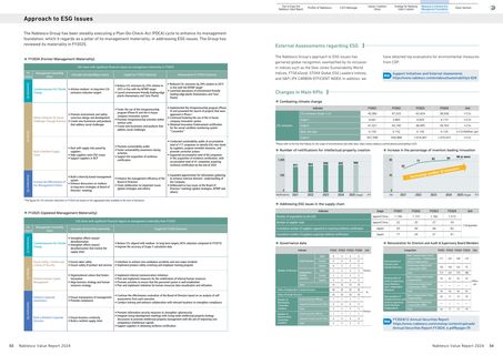 Emissions data extracted from page 28