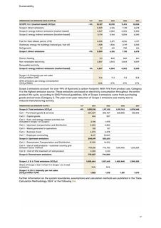 Emissions data extracted from page 9