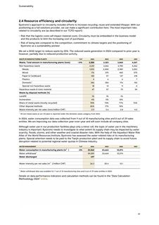 Emissions data extracted from page 10
