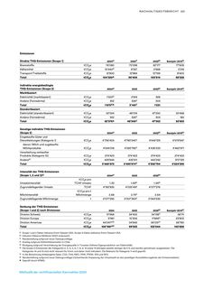 Emissions data extracted from page 223