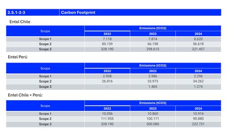 Emissions data extracted from page 27