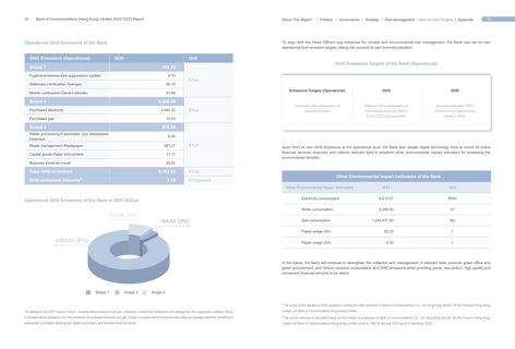 Emissions data extracted from page 19