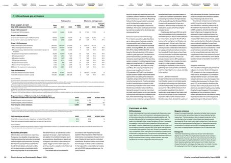 Emissions data extracted from page 47