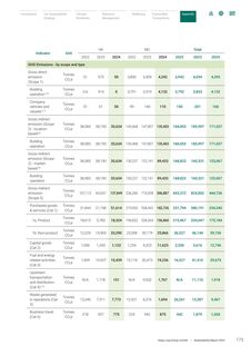 Emissions data extracted from page 173