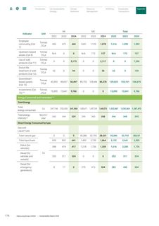 Emissions data extracted from page 174