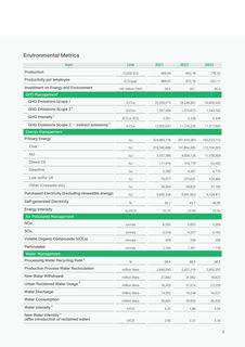 Emissions data extracted from page 5