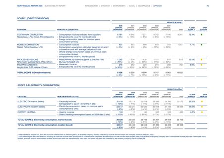 Emissions data extracted from page 39