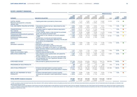 Emissions data extracted from page 40