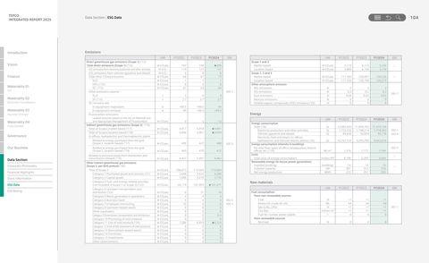 Emissions data extracted from page 106