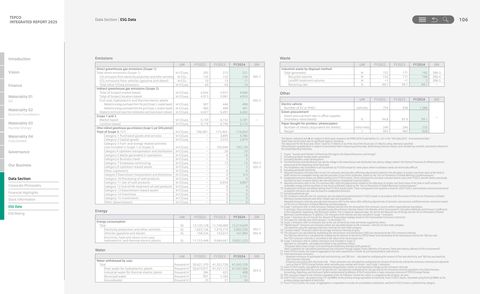 Emissions data extracted from page 108