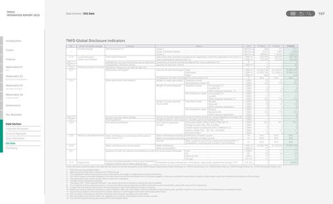 Emissions data extracted from page 109