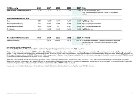 Emissions data extracted from page 63