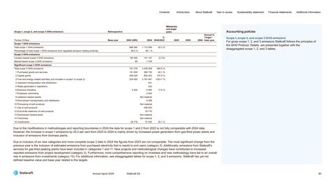 Emissions data extracted from page 80