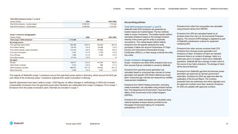Emissions data extracted from page 81