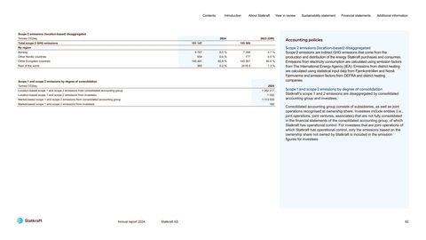 Emissions data extracted from page 82