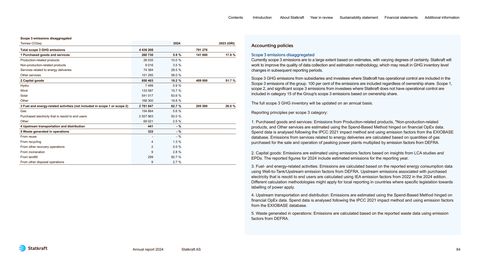 Emissions data extracted from page 84