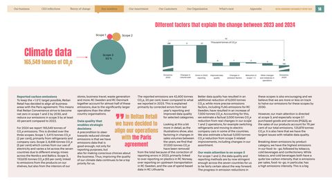 Context page 14