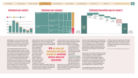 Context page 15