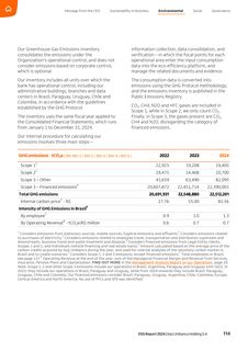 Emissions data extracted from page 114