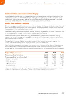 Emissions data extracted from page 117
