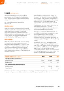 Emissions data extracted from page 118