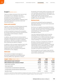 Emissions data extracted from page 119
