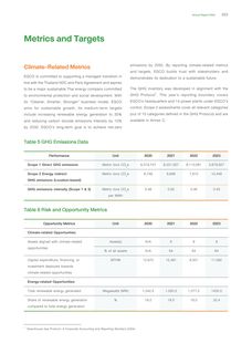 Emissions data extracted from page 23