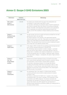 Emissions data extracted from page 35