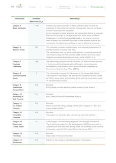 Emissions data extracted from page 36