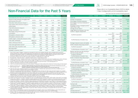Emissions data extracted from page 106