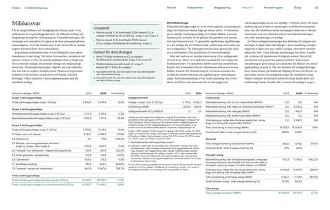 Emissions data extracted from page 22