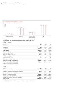 Emissions data extracted from page 37