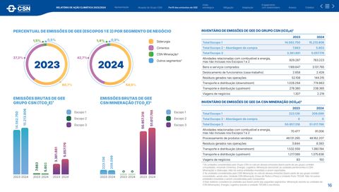 Emissions data extracted from page 16