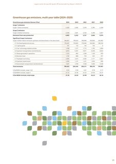 Emissions data extracted from page 23