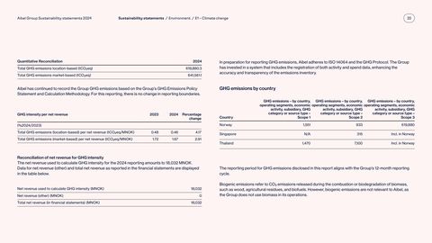 Emissions data extracted from page 33