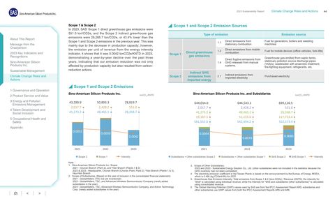 Emissions data extracted from page 44