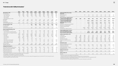 Emissions data extracted from page 191