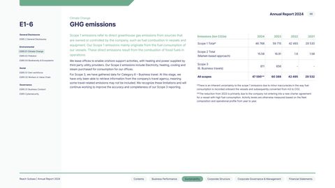 Emissions data extracted from page 68