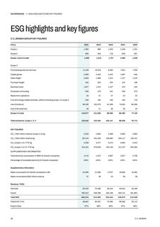 Emissions data extracted from page 58