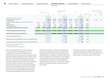 Emissions data extracted from page 151