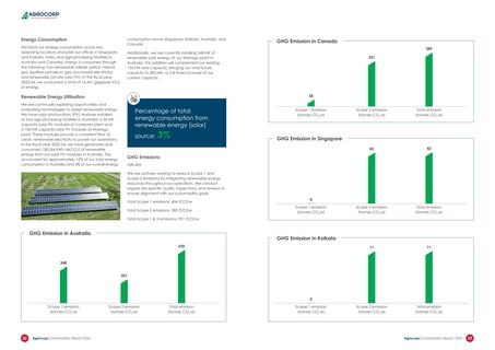 Emissions data extracted from page 13