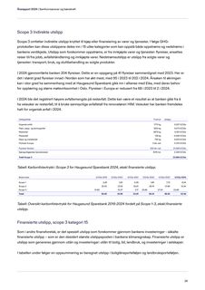 Emissions data extracted from page 26