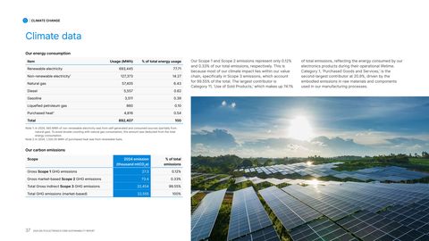 Emissions data extracted from page 37