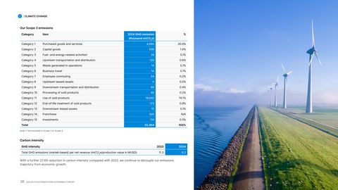 Emissions data extracted from page 38